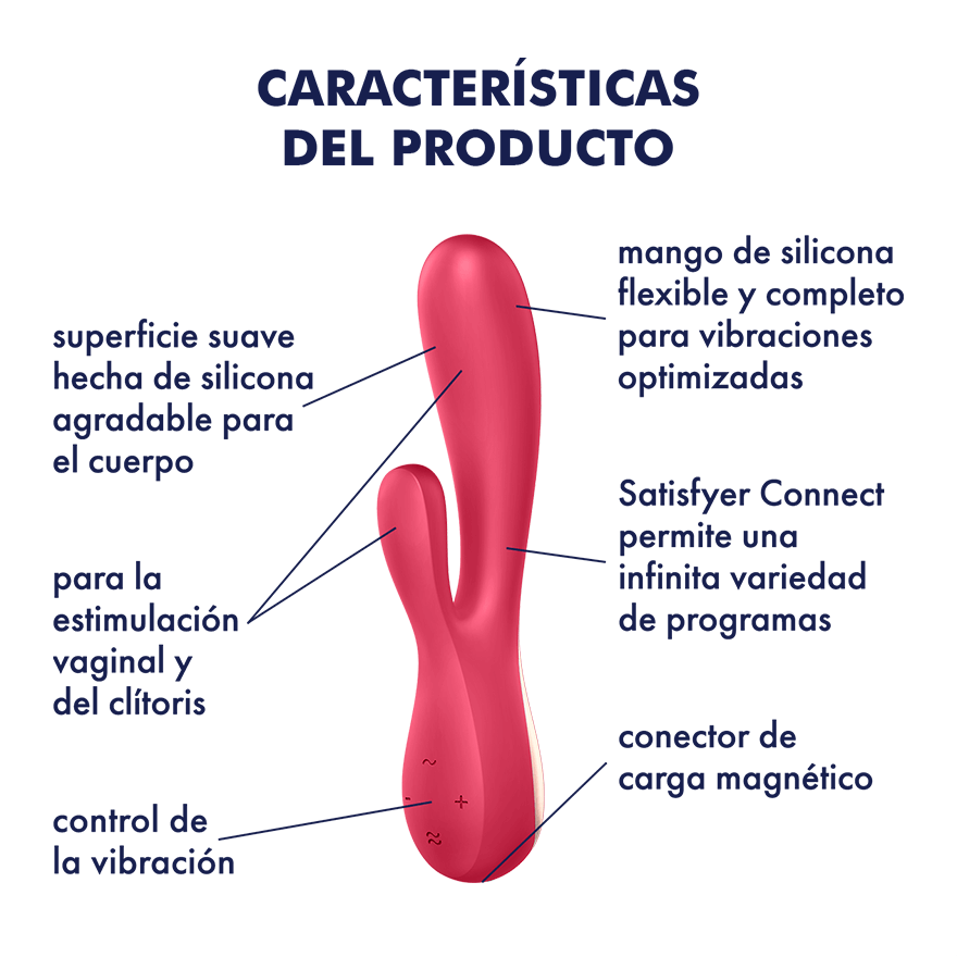 Satisfyer Conejo Mono Flex App